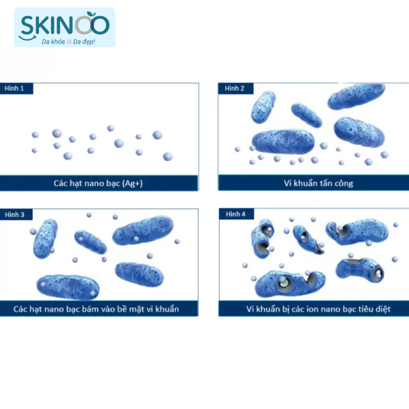 Công dụng nano bạc 